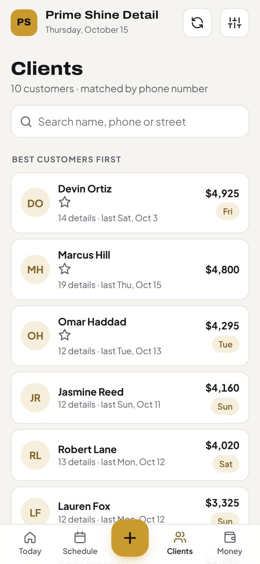 Clients list with lifetime spend